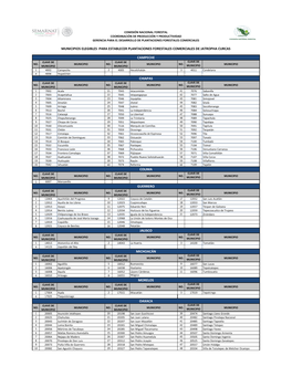 Municipios Elegibles Para Establecer Plantaciones Forestales Comerciales De Jatropha Curcas