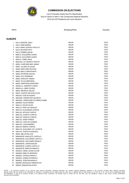 List of Voters Due for Deactivation