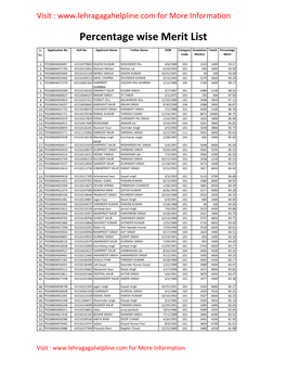 Percentage Wise Merit List