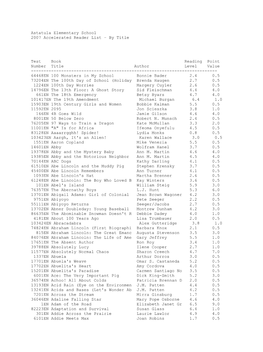 Astatula Elementary School 2007 Accelerated Reader List – by Title