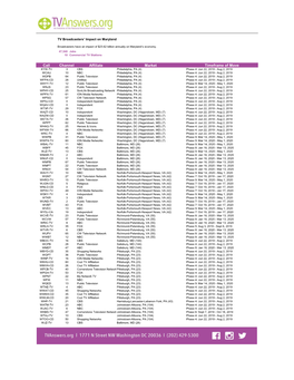 Channel Affiliate Market Timeframe of Move Call