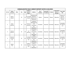 CONSOLIDATED DAILY ARREST REPORT DATED 19.04.2021 Father/ District/PC Name PS of District/PC Case/ GDE SL