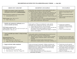 DESCRIPTIONS of EFFECTIVE TEACHER PEDAGOGY TERMS ----- July 2013