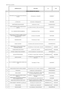 Elenco Imprenditori Agricoli