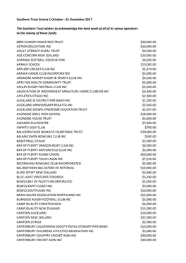 Southern Trust Grants 1 October - 31 December 2017