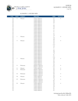 HAWAII KANEPUU 1 STUDY SITE 1 of 13 KANEPUU 1 STUDY