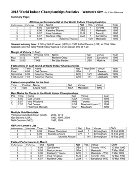 2018 World Indoor Championships Statistics – Women’S 60M - by K Ken Nakamura Summary Page