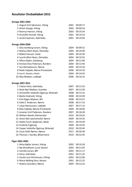 Resultater Onsbækløbet 2015
