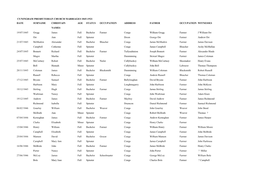 Cuningham Church Marriages 1845-1921