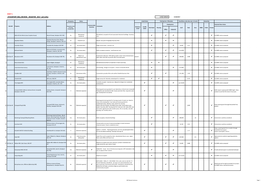 STOCKPORT MILL REVIEW - REGISTER 2017 (All Mills) LATEST UPDATE: 21/06/2017