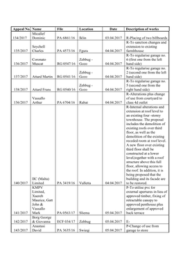 Appeal No. Name File Location Date Description of Works 134/2017