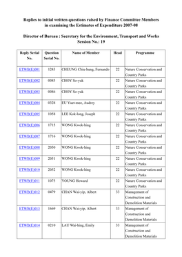 Replies to Initial Written Questions Raised by Finance Committee Members in Examining the Estimates of Expenditure 2007-08 Direc