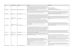 Climate Resilience Survey Response Bios