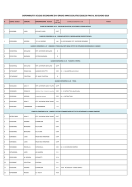 II Grado Classi Di Concorso