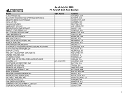 As of July 30, 2020 FT Aircraft Bulk Fuel Exempt