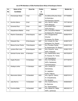 List of PRI Members of Zilla Parishad (Zone Wise) of Kendrapara District