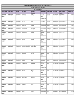 13Th FINANCE PERFORMANCE GRANT 1St INSTALLMENT 2014-15 RDP 20 GPS 2015, Dt: 27-04-2015 BELAGAVI-Ƒೆಳ∞ಾ