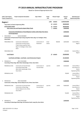 FY 2019 ANNUAL INFRASTRUCTURE PROGRAM Based on General Appropriations Act