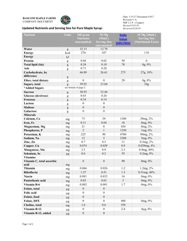 Updated Nutrients and Serving Size for Pure Maple Syrup: Daily Value