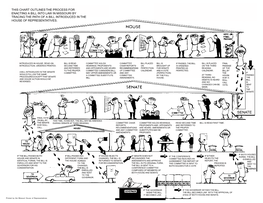 How a Bill Becomes Law (PDF)