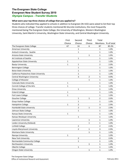 The Evergreen State College Evergreen New Student Survey 2010 Olympia Campus - Transfer Students