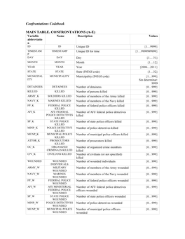 Confrontations Codebook MAIN TABLE. CONFRONTATIONS (A-E)