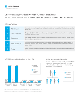 MSH6 Genetic Test Result Information for Patients with a Pathogenic Mutation Or Variant, Likely Pathogenic