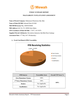 Mewah's Public Summary Report