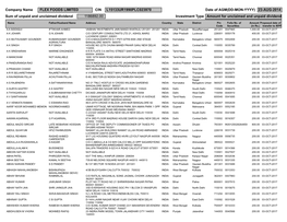 Unclaimed-Dividend-FY2009-2010 Old.Pdf