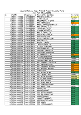 Alim Part - I Result 2012 Sl