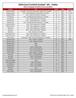 2020 Panini Certified Football Checklist