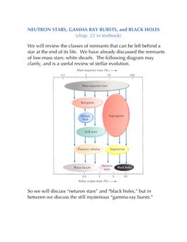 NEUTRON STARS, GAMMA RAY BURSTS, and BLACK HOLES (Chap