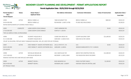 PERMIT APPLICATIONS REPORT Permit Application Date: 05/01/2019 Through 05/31/2019