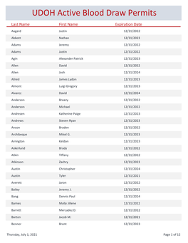 UDOH Active Blood Draw Permits