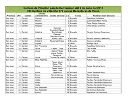 Centros De Votación Para La Convención Del 9 De Julio Del 2017