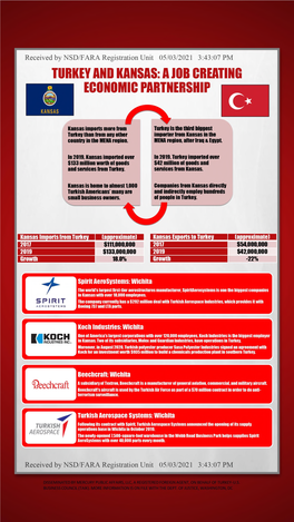 TURKEY and KANSAS: a JOB CREATING ECONOMIC PARTNERSHIP O