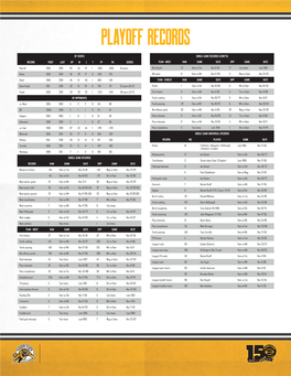 Playoff Records