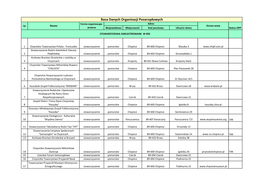 Baza Danych Organizacji Pozarządowych Forma Organizacyjo- Adres Lp