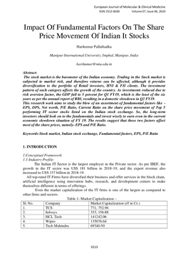 Impact of Fundamental Factors on the Share Price Movement of Indian It Stocks