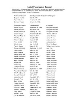 List of Postmasters General Dates Prior to 1900 Are the Dates the Postmasters General Were Appointed Or Commissioned; Dates After 1900 Are the Dates They Took Office