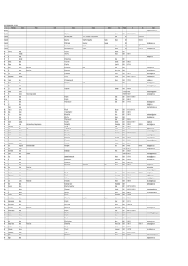 E2a BA1&2 Database (Company May 2020)