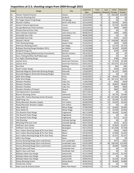 Inspections at U.S. Shooting Ranges from 2004 Through 2013