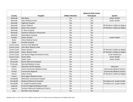 County Hospital CMQCC Member Maternal Data Center Participant System Alameda Alta Bates Yes Yes Sutter Health Alameda Eden Medic