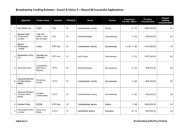 Broadcasting Funding Scheme – Sound & Vision 3 – Round 30