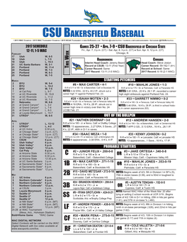 Csu Bakersfield Baseball