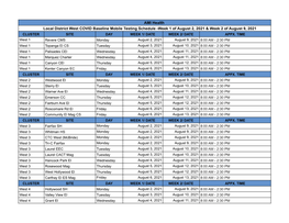 Baseline Mobile Testing August 2-14, 2021