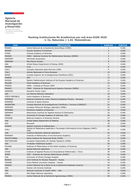 FORMATO PDF Ranking Instituciones No Acadã©Micas Por Sub Ã¡Rea