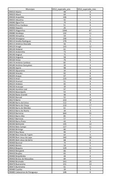 Município 2012 Esperado Ano 2012 Esperado Mes 290010