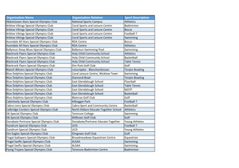 Organisation Name Organisation Relation Sport Description