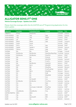 ALLIGATOR SENS.IT® ONE Vehicle Coverage Europe - Update June 2021